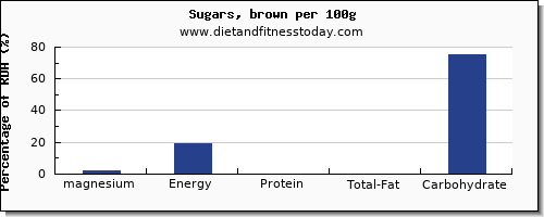 magnesium and nutrition facts in brown sugar per 100g